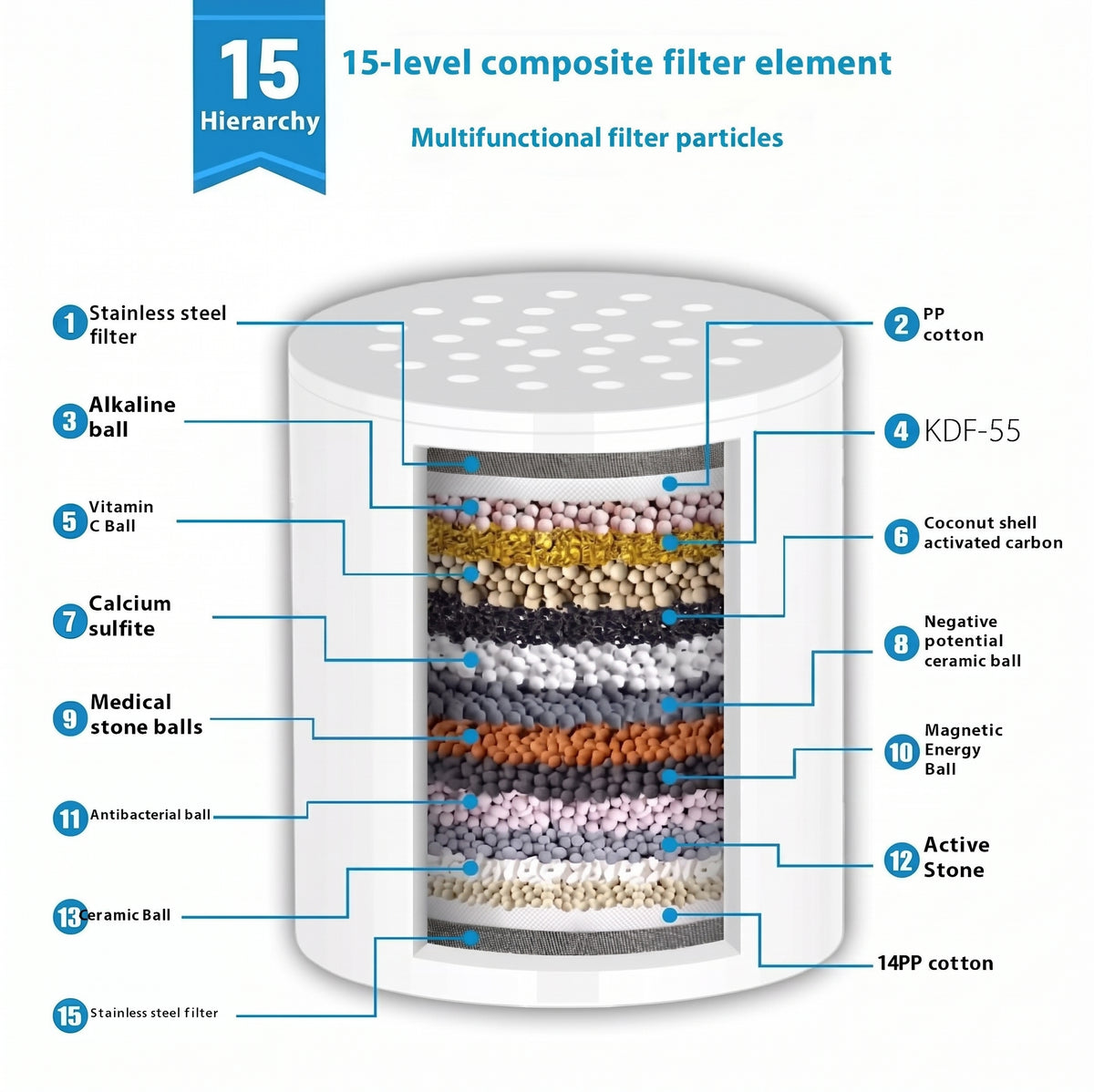 Inkstone Aqua 15-Stage Shower Filter